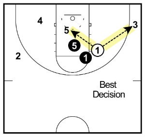 Pick and Roll hoàn chỉnh: Giải thích, cách thực thi và phòng thủ