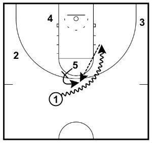 Pick and Roll hoàn chỉnh: Giải thích, cách thực thi và phòng thủ