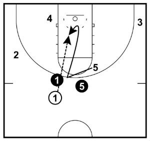 Pick and Roll hoàn chỉnh: Giải thích, cách thực thi và phòng thủ