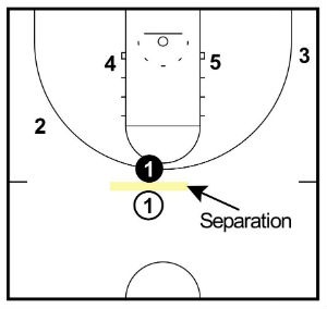 Pick and Roll hoàn chỉnh: Giải thích, cách thực thi và phòng thủ