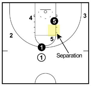 Pick and Roll hoàn chỉnh: Giải thích, cách thực thi và phòng thủ