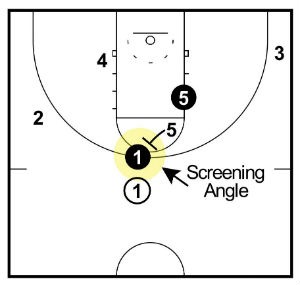 Pick and Roll hoàn chỉnh: Giải thích, cách thực thi và phòng thủ