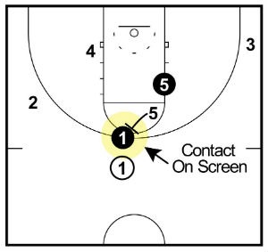 Pick and Roll hoàn chỉnh: Giải thích, cách thực thi và phòng thủ
