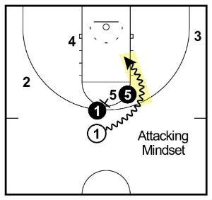Pick and Roll hoàn chỉnh: Giải thích, cách thực thi và phòng thủ