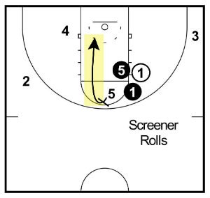 Pick and Roll hoàn chỉnh: Giải thích, cách thực thi và phòng thủ