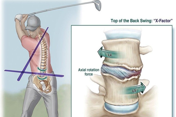 Kỹ thuật Swing Golf: Phân tích 7 phase hoàn hảo chuẩn biomechanics