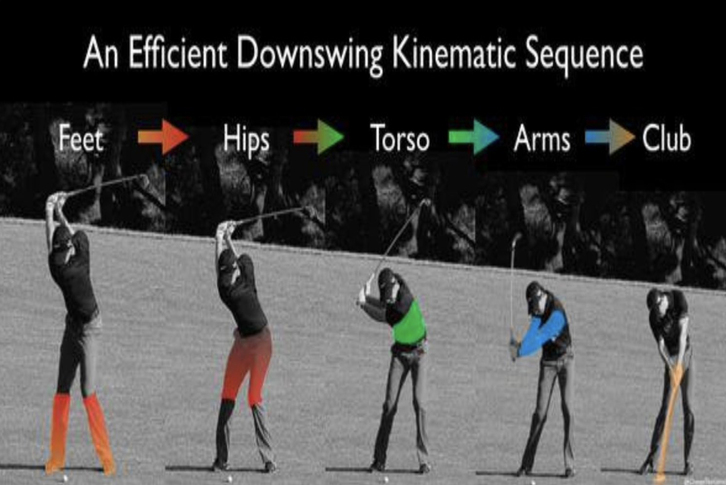 Kỹ thuật Swing Golf: Phân tích 7 phase hoàn hảo chuẩn biomechanics