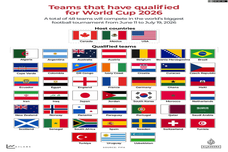 World Cup 2026 và thể thức 48 đội: Bước ngoặt lịch sử hay sự "loãng" bản sắc?
