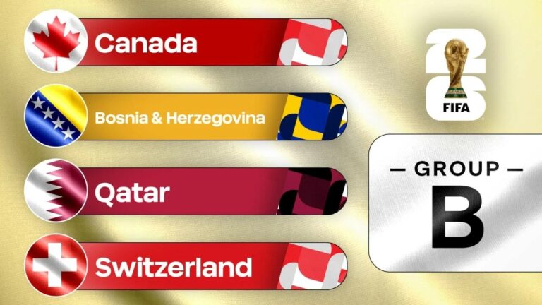 Nhận định bảng B World Cup 2026: Cuộc chiến sinh tồn giữa Canada, Thụy Sĩ, Qatar và Bosnia Phân tích bảng B World Cup 2026 với Canada, Thụy Sĩ, Qatar và Bosnia & Herzegovina. Cuộc cạnh tranh cân bằng cho hai tấm vé vào vòng knock-out.