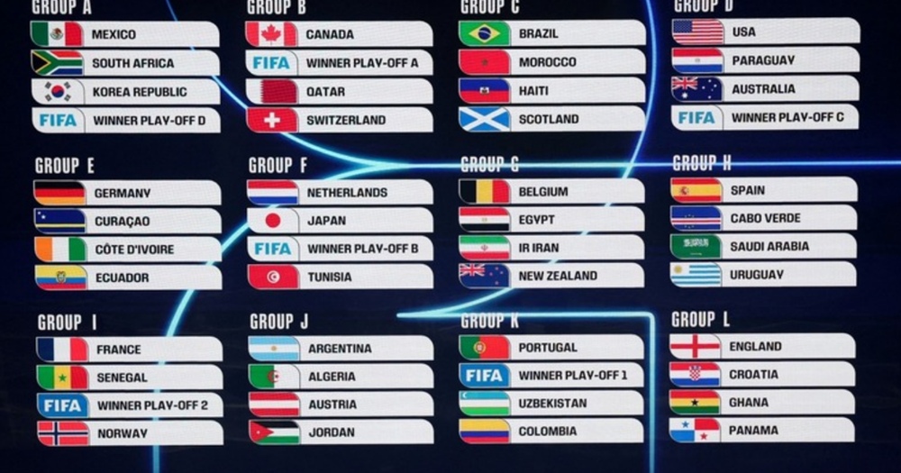 Chi tiết thể thức thi đấu mới của World Cup 2026 với 48 đội, 12 bảng đấu và vòng knock-out mở rộng.