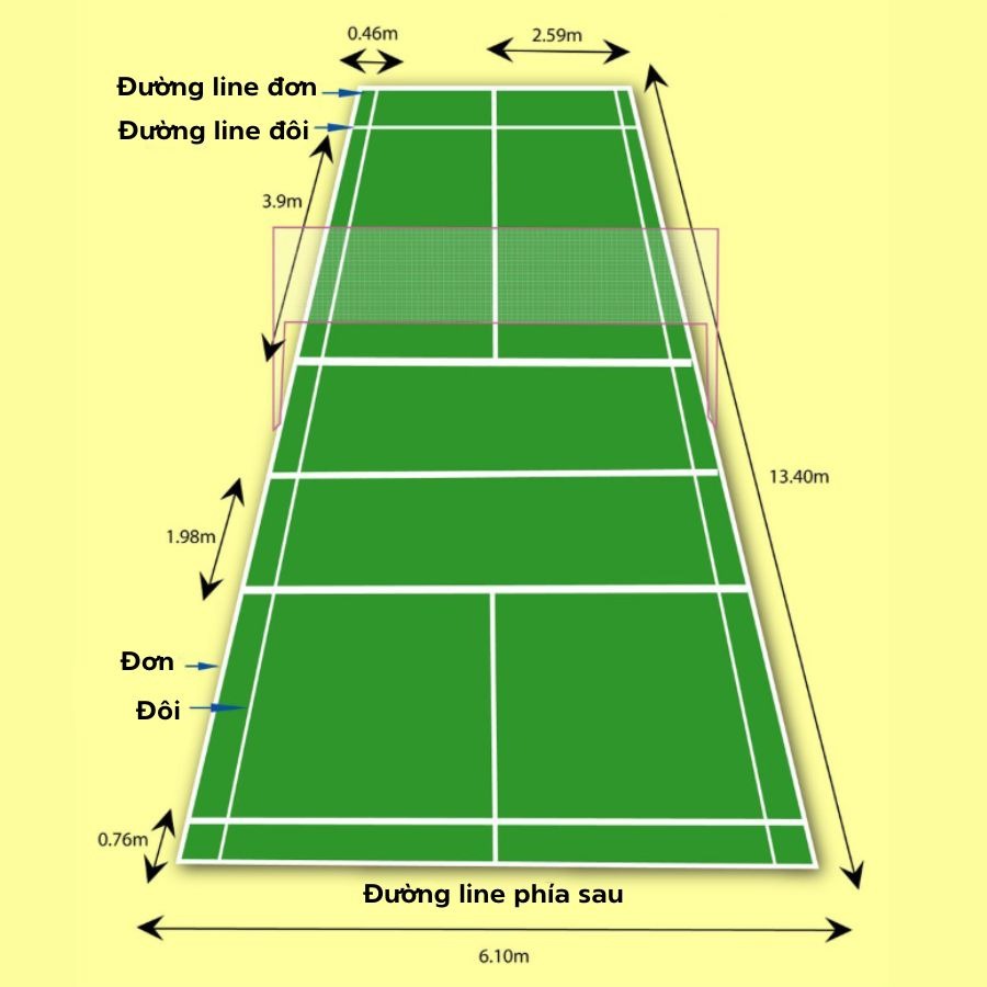 Kích thước sân cầu lông đôi